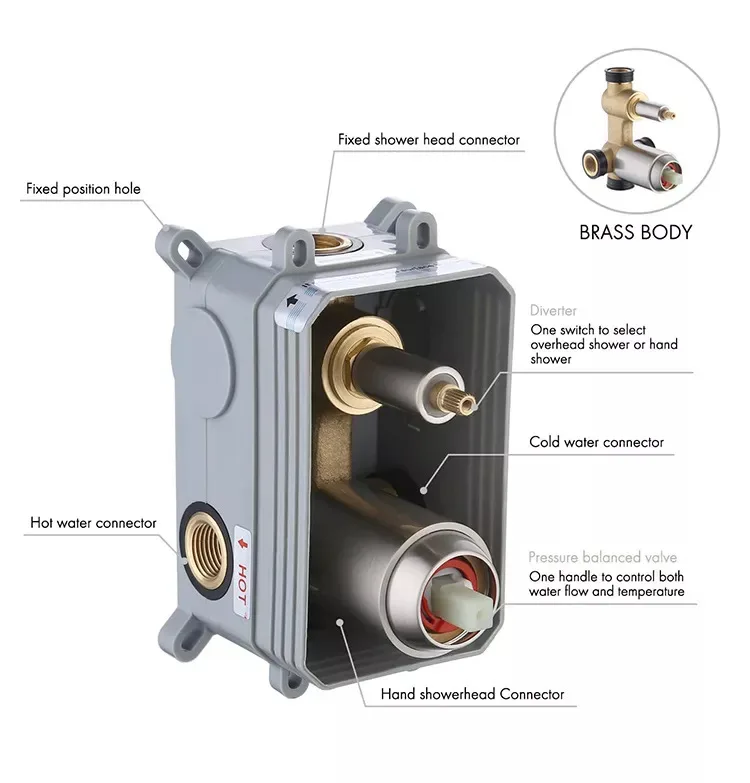 Deao Factory Price Silver Bathroom Shower Hot And Cold Shower Mixer In ...