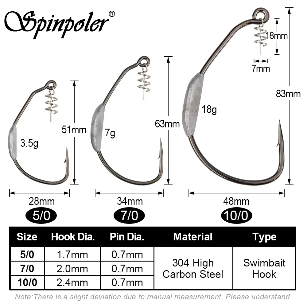 5 0 weighted hook sizes Hooks Expand the life of your bait SHUNWEI 25 Pcs/Box Weighted Swimbait