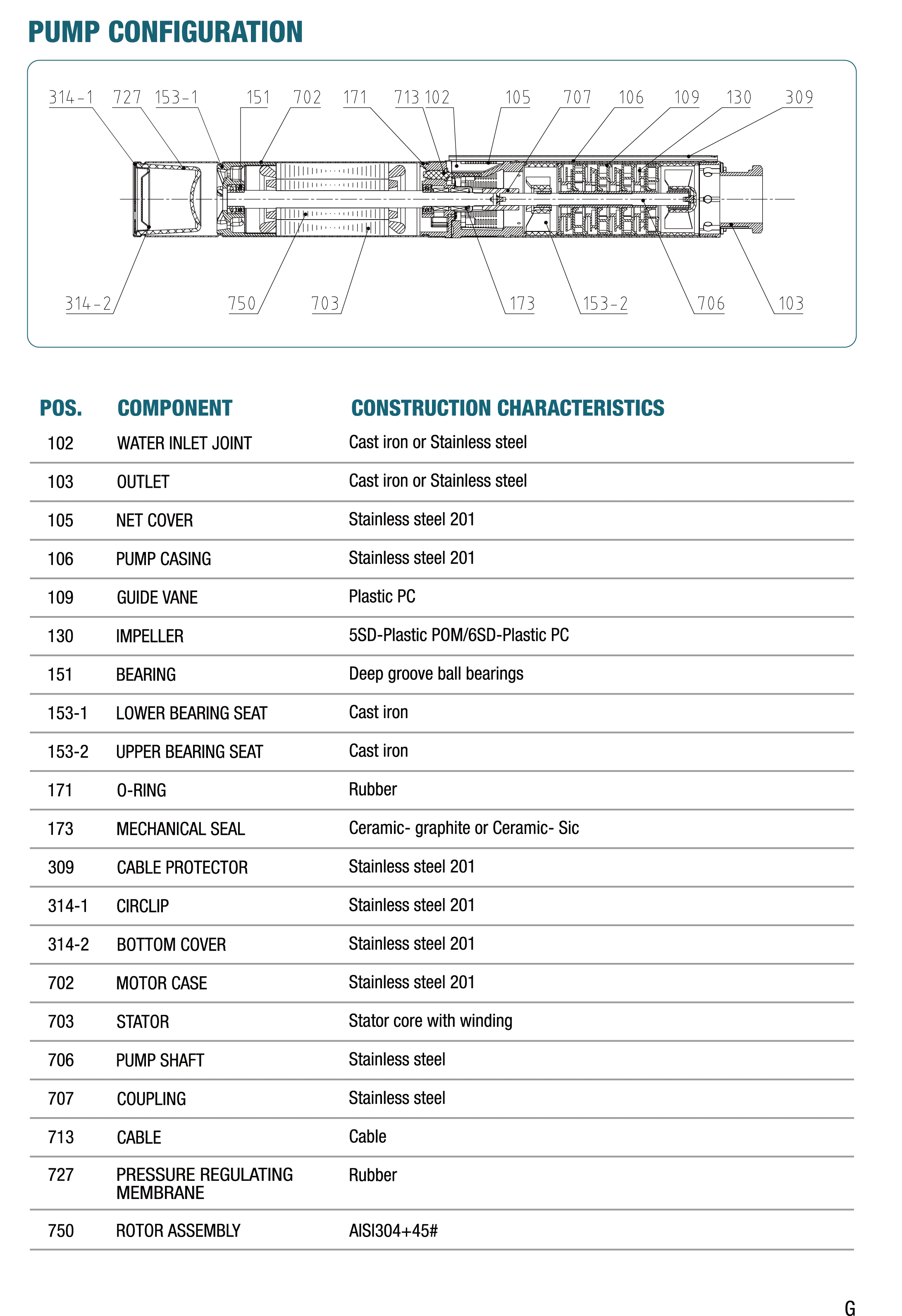 Specifications