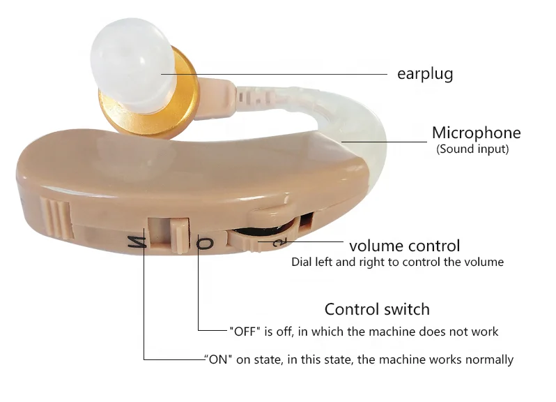 Good Quality Factory Directly 1 Delivery Aids 2024 New Pocket  Comfortable Electronic Hearing Aid