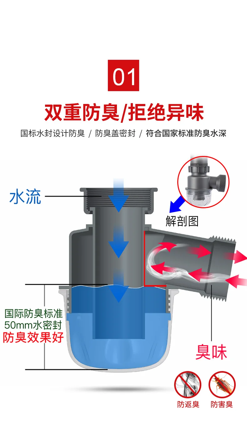 rejection of odors 304 double layer cage anti blocking laundry cabinet drain pipe-4