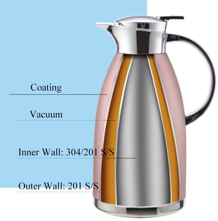 Triple Wall Stainless Steel Tea Thermos Jugs for UK
