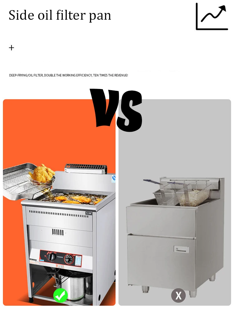 Commercial Gas Chicken Wing Chips Rapid Heating Fryer Machine Chicken