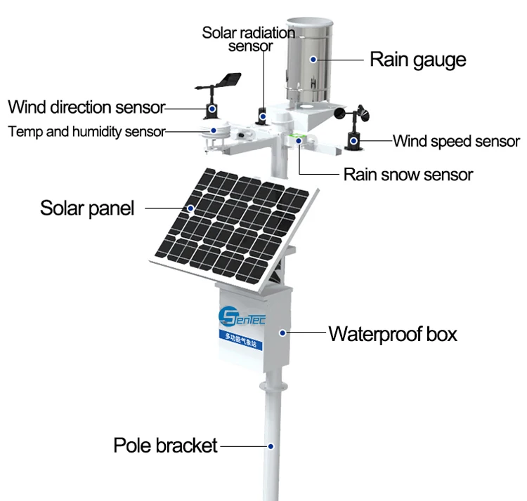 Hydro-meteorological Stations - Reliable Outdoor Weather Monitoring