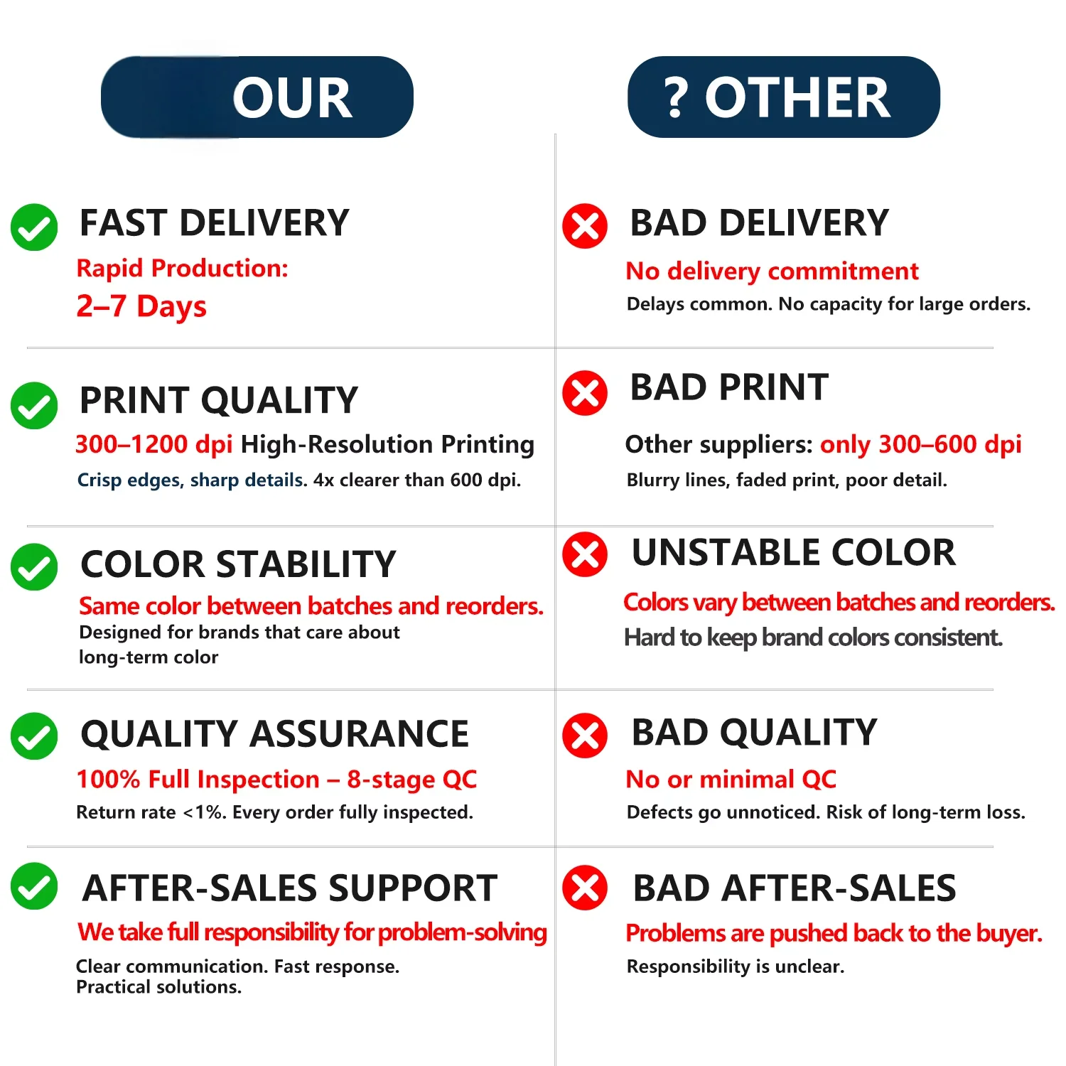Competitive advantages