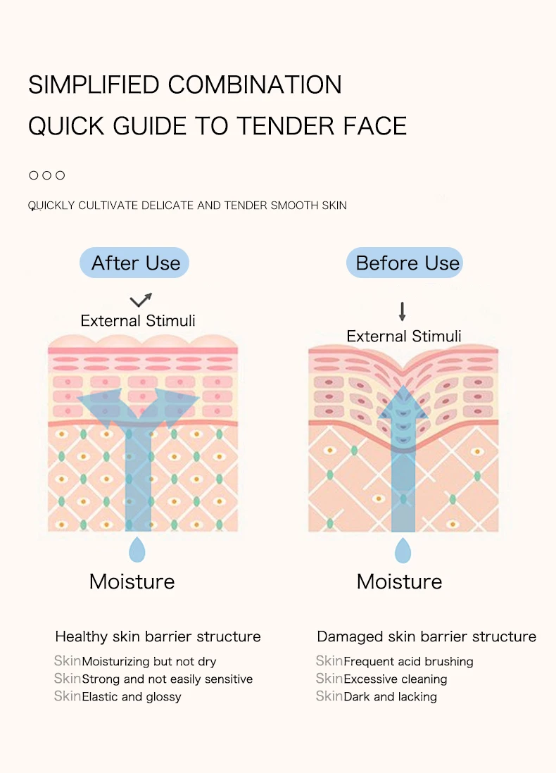 DR RASHEL Neues Design 6-teiliges Taschenset zur Erhöhung der Hautelastizität Retinol Nachtreparatur Jugendaktivierendes Hautpflegeset – Detail 4