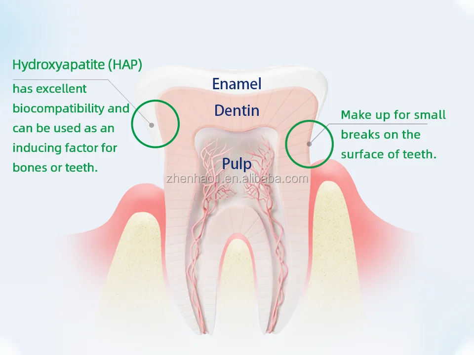 Все натуральные нано-гидроксиапатитовые реминерализации ремонт плохих зубов производство зубной пасты