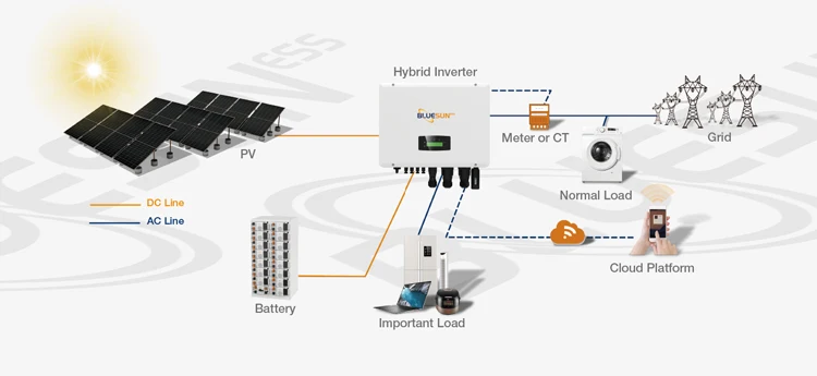 Bluesun All In One Home Hybrid Solar Panel System 10kw 20kw 30kw 50kw