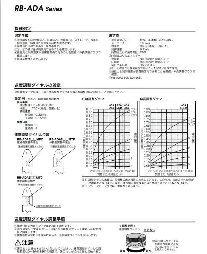 Japan Smc Rb-ada Series Rb-ada505mtc Extension/compression Double ...