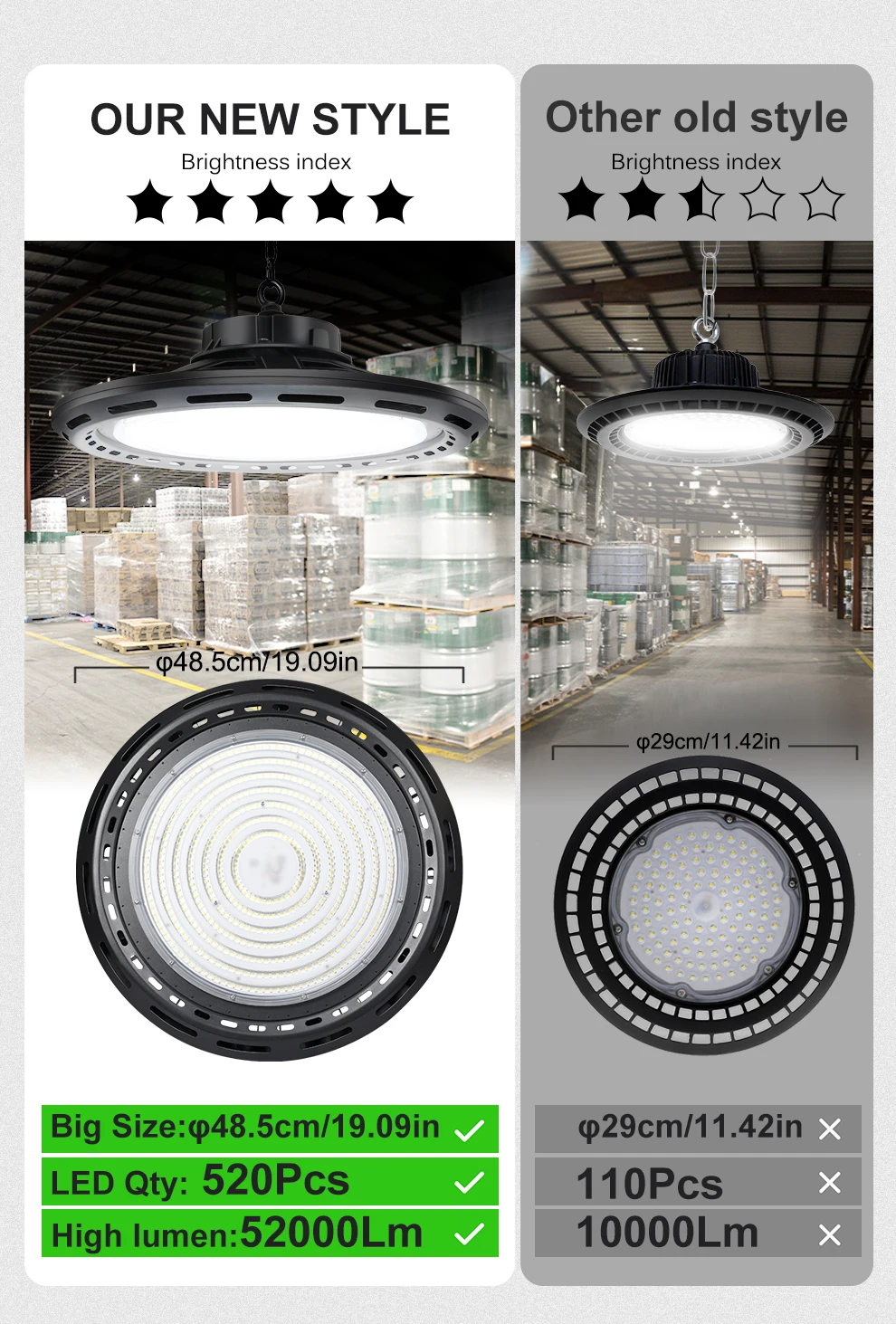 Éclairage industriel led 400w ip65 étanche pour entrepôts_voghion.com