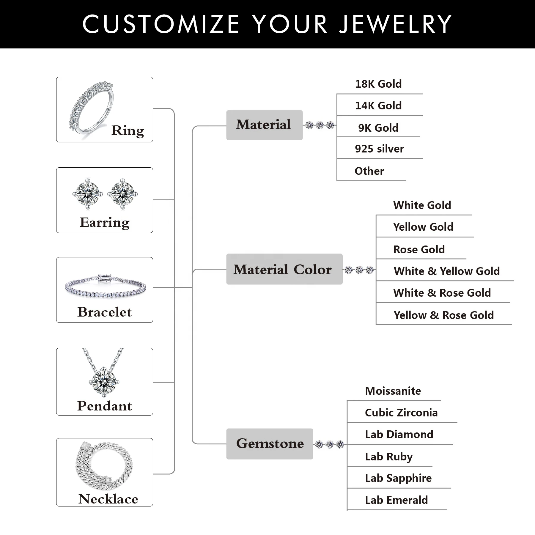 Shop 5A CZ Stones Price - Premium Cubic Zirconia Gemstones