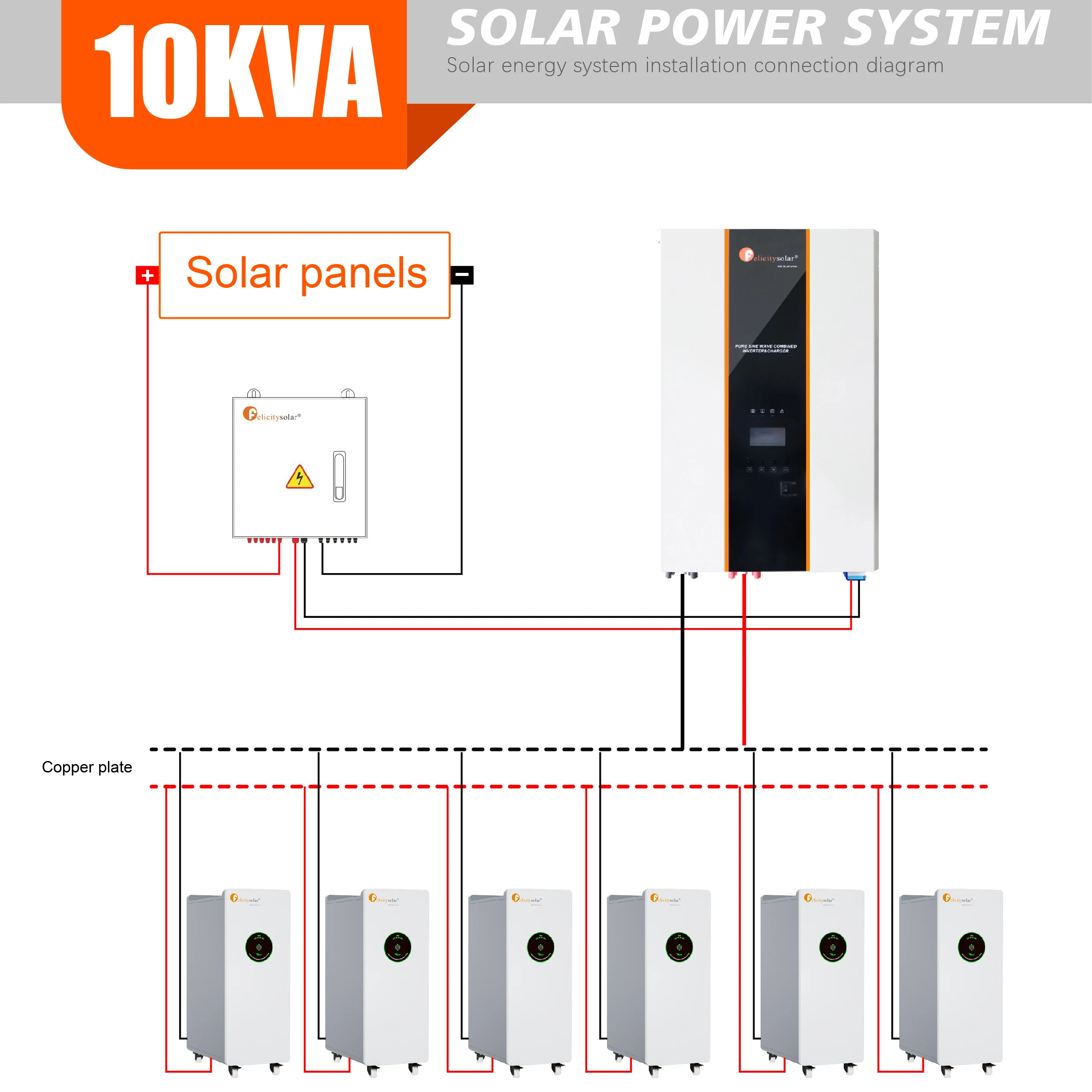 KIT PANNEAU SOLAIRE 30W 12V POUR SITE ISOLÉ
