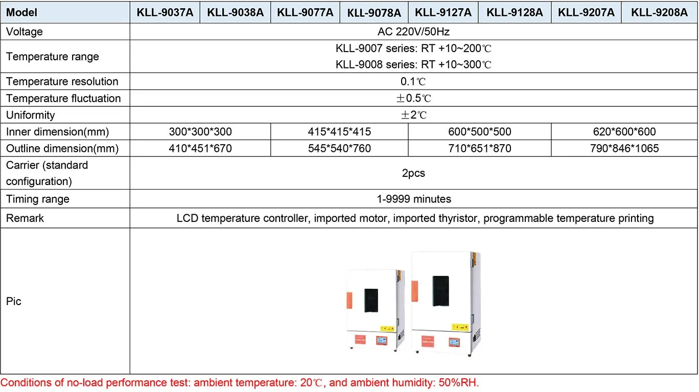 Nade Precision Elctro thermostatic Air Drying Oven KLL-9077A 10C~200C for mining enterprises laboratories and R&D institutions