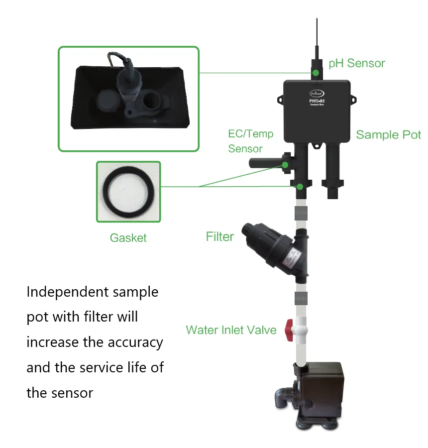PH EC Digital Nutrient Controller Indoor Hydroponic  Growing Systems