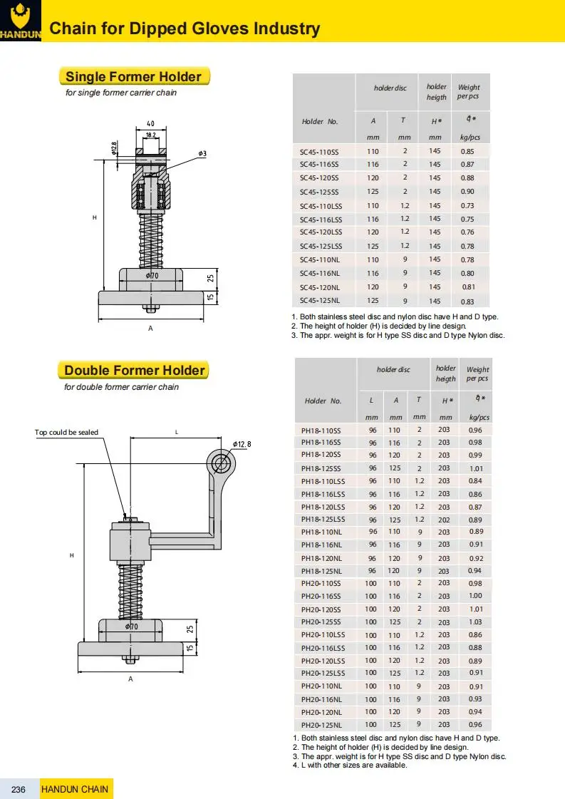 Double Former Holder Stainless Steel Disc For Latex Glove And Nitrile 