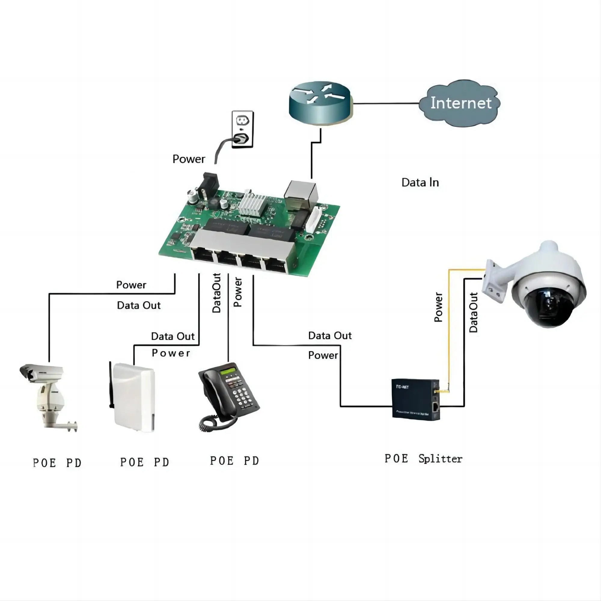 Ethernet Switch POE 5 Port Network Gigabit Ethernet Switch PCB Desktop for security cameras 2/4/6/8 port ethernet switch pcb