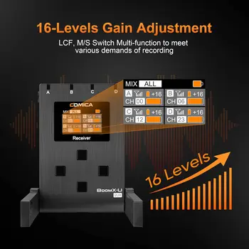Comica UHF Wireless Lavalier Microphone, BoomX-U2 Qua  for Camera Smartphone Camcorder, for Movies Interview Conference detail image
