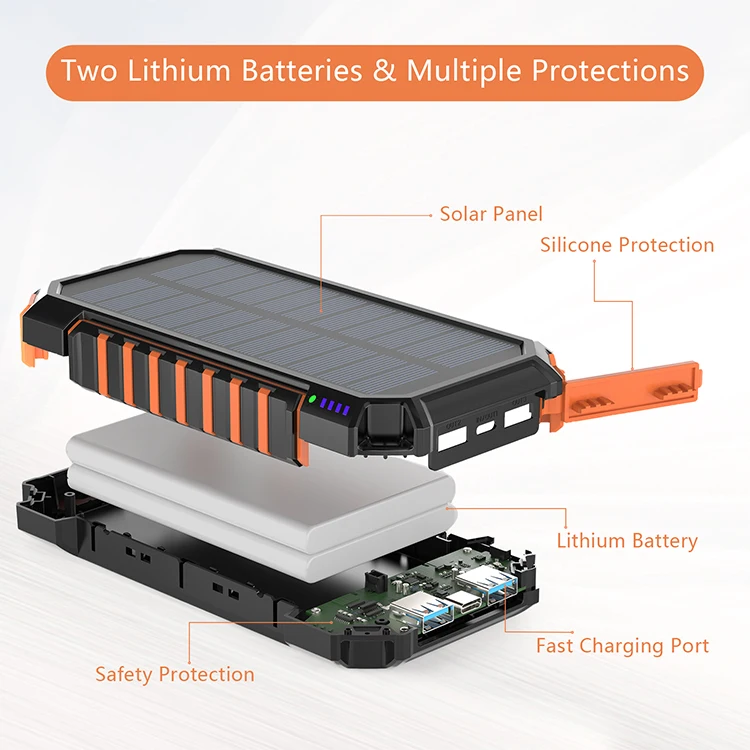Riapow 20000mah Power Bank Fast Charging Solar Support