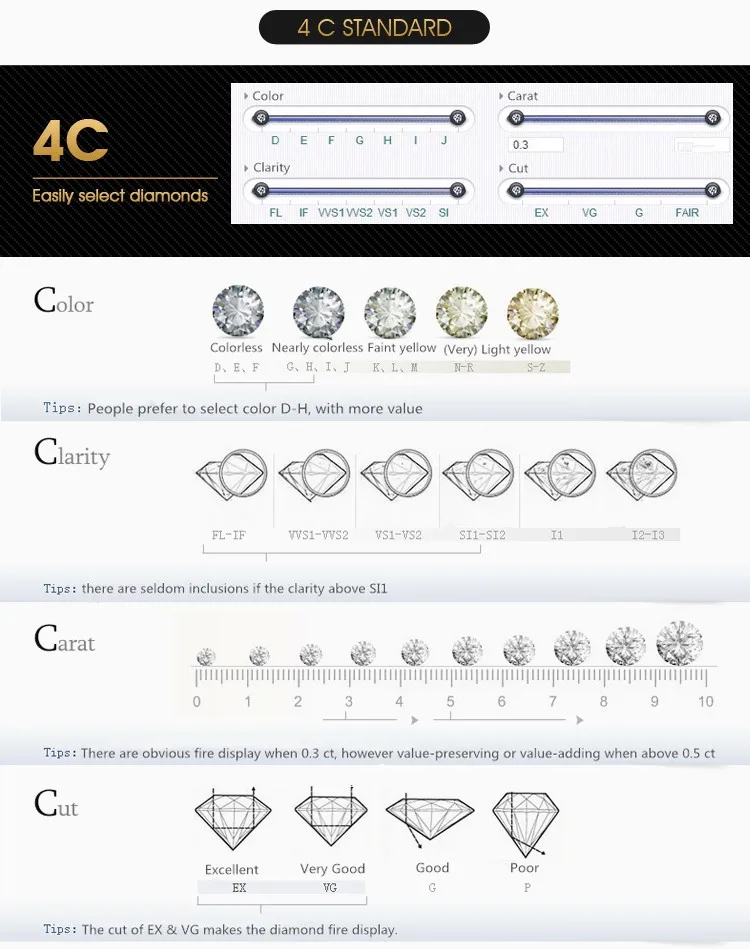4cs C Of Diamond Cs Of Diamond 5c 4cs Diamond 5c Chart The C's Of