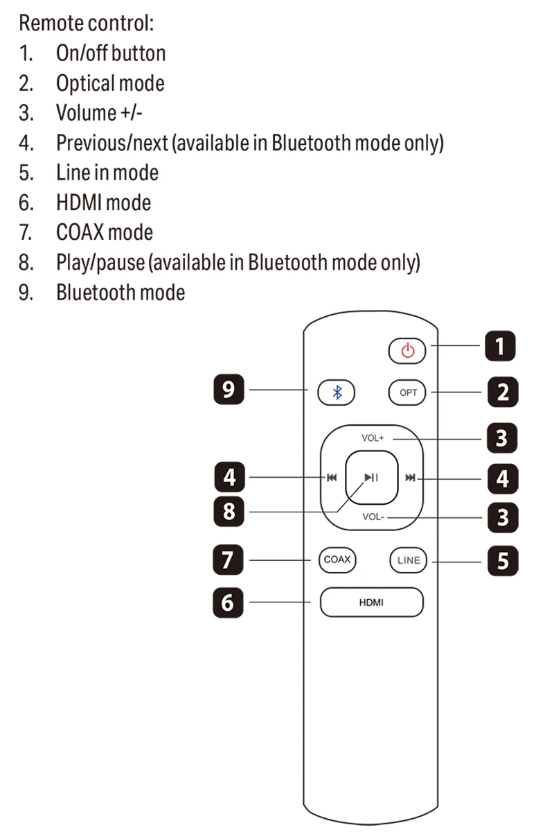 5 Channel Multi Channel Amplifier with Bluetooth 5.0 and 400W Peak Power for Home Theater