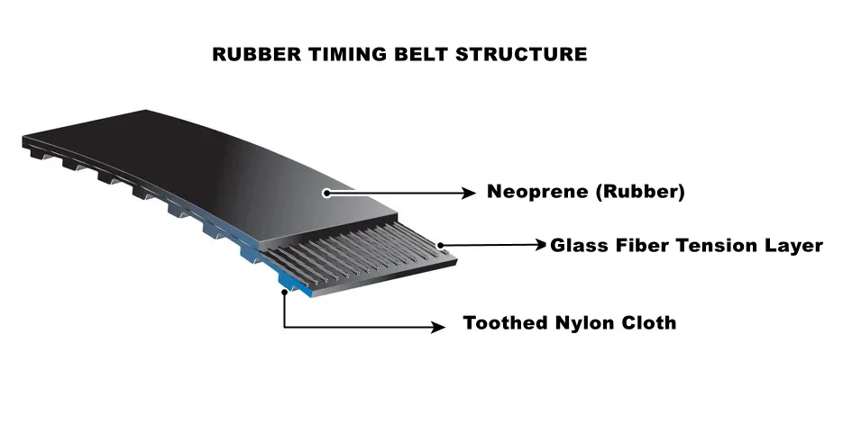 RUBBER TIMING BELT