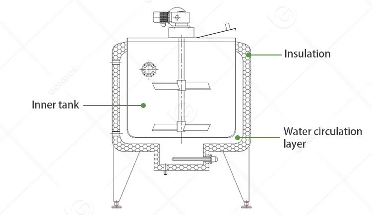 Ferment Tank 100l Equipment Stainless Steel Wine Fermentation Tank Pot Pressure Distillery Home Use