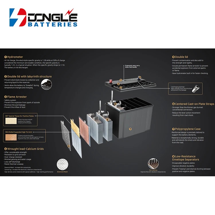 Good Price High CCA MF DIN75 Rechargeable Trucks Cars SMF Lead Acid 12V 75Ah Auto Battery