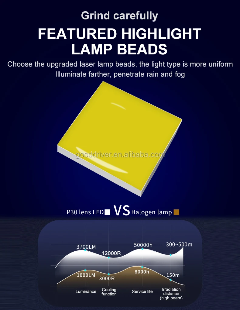 Hot Sale Super Power 6000k 150w P30 Double Light Lens Car Builtin