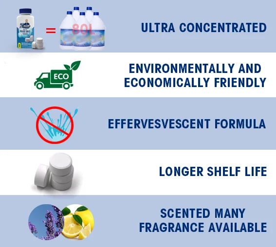 Effervescent Bleach Tablets,Safe Bleach For White Clothes Buy Effervescent Bleach Tablets