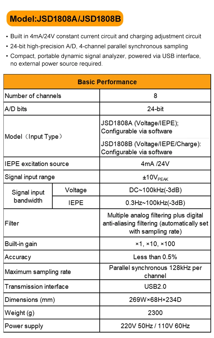 JSD1808A Easy Moving Comprehensive Data Collection Voltage/IEPE Multi Channel Data Acquisition Controller details