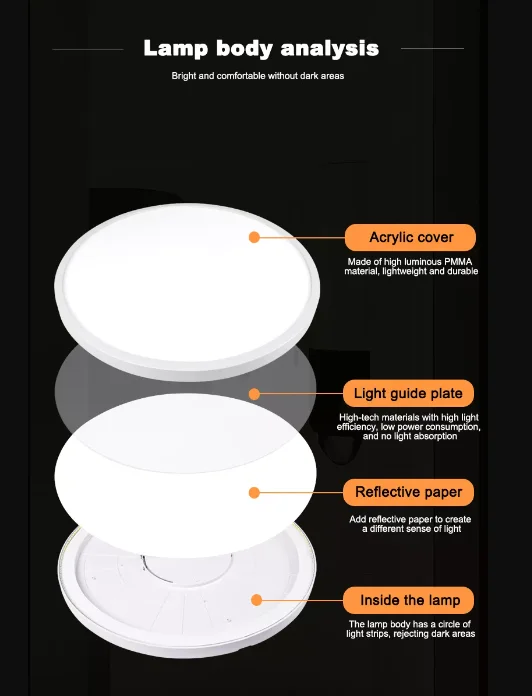 Modern Round Square Led Ceiling Lamp Super Slim Bedroom Kitchen Ceiling ...