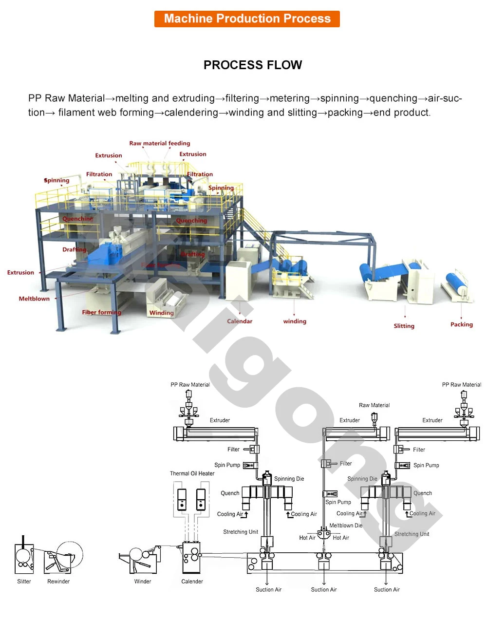 Polypropylene Spunbond And Meltblown Nonwoven Fabric Machinery High ...