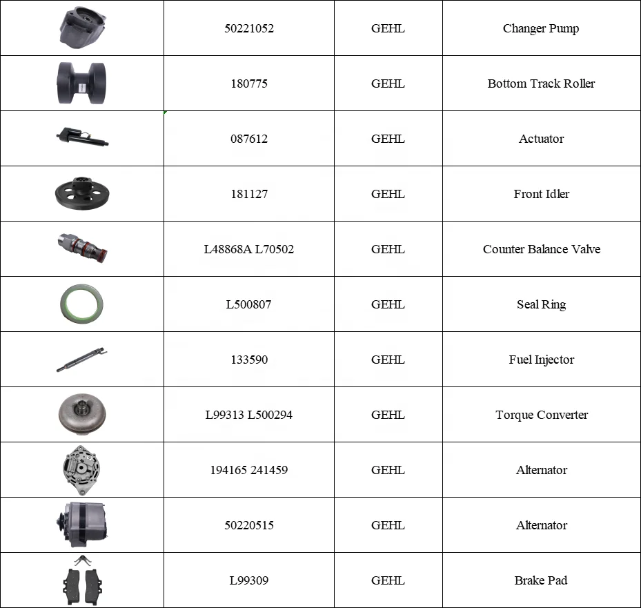 Replacement Gehls Mustangs Manitous Telescopic Handler Spare Parts for GCT3-14 RS4-14 RS5-19 RS6-34 RS8-44 TH10-55 TH12-42