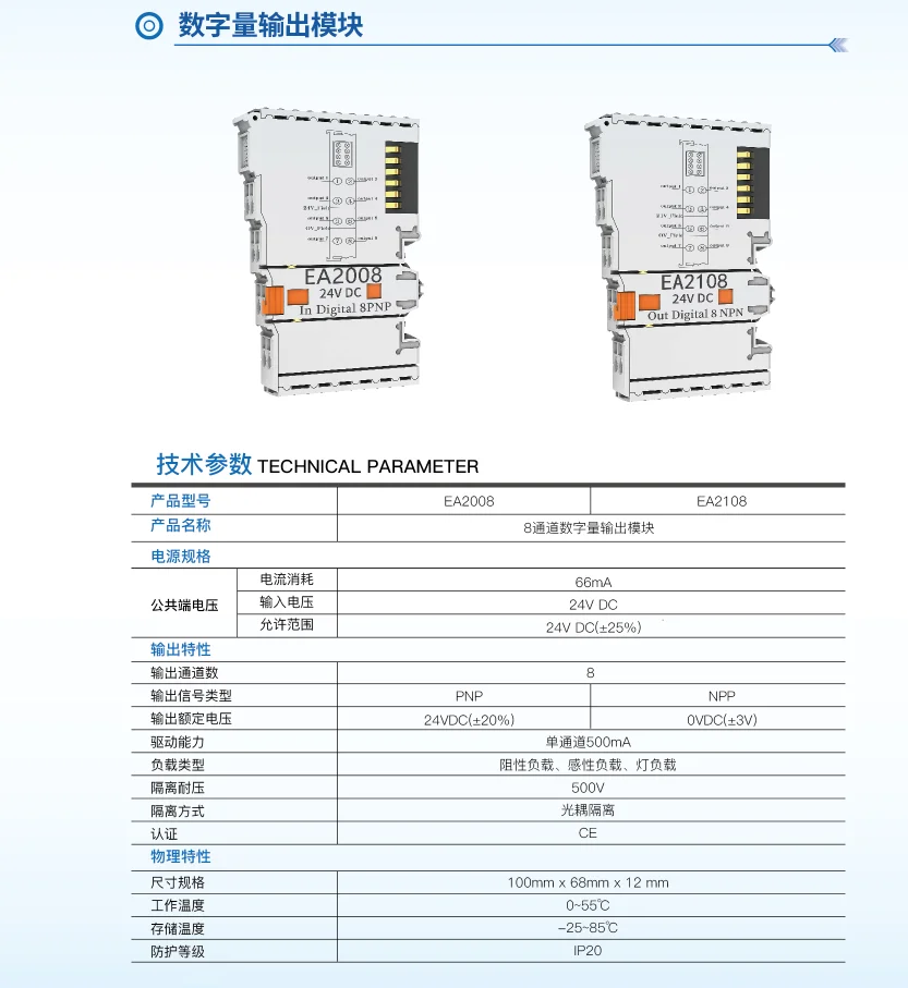 EtherNet/IP Remote Module Communication Distributed IO Remote Input ...