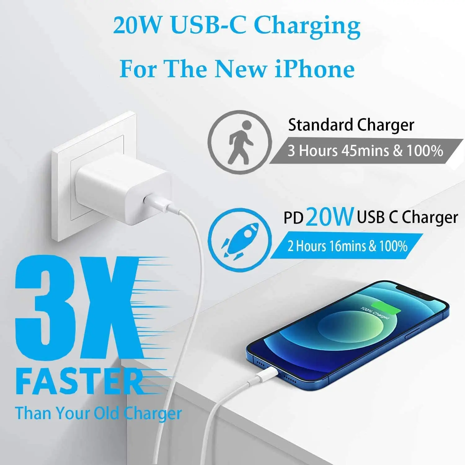 Mfi Certified 20w Usbc Pd Fast Charger With Light Ning Charging Cable