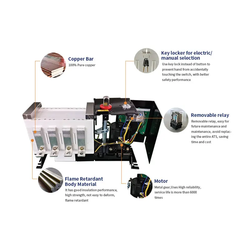 Vision Automatic Transfer Switch ATS 630A Changeover Switch 250A 400A 800A 1000A 1250A for Diesel Generator