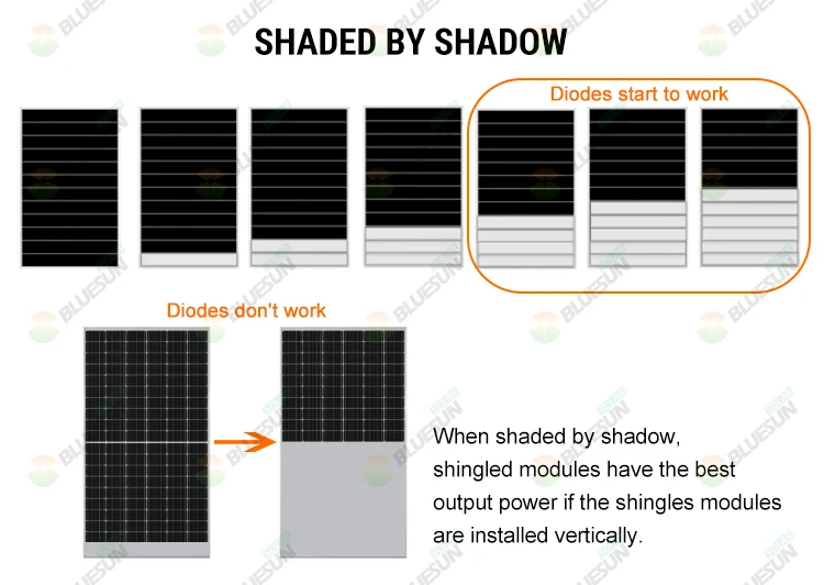 Bluesun 700W Solar Panel Kits - High Efficiency Mono PV