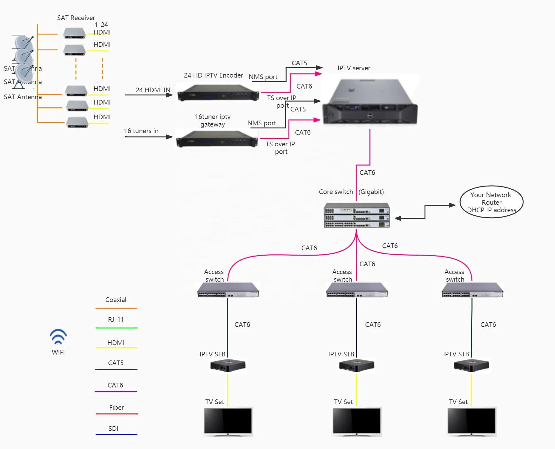 Friendly UI Easy Operation One Key Installation Hotel IPTV Solution Server iptv Hotel