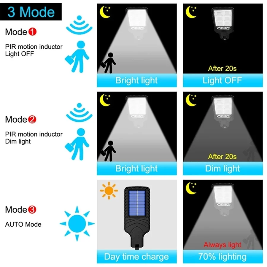 Konstsmide Battery Security Light Prato Battery Operated - View #2