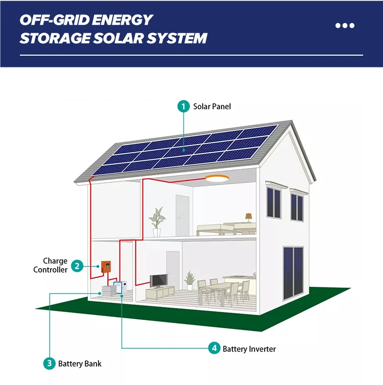 Sph 3000w Mppt Off Grid Inverter 1kw 2kw 3kw 4kw 5kw Charge Controller ...