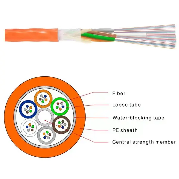 GCYFY Outdoor Microduct Single Mode 6 12 24 Cores Air Blown Fiber Optical Cable