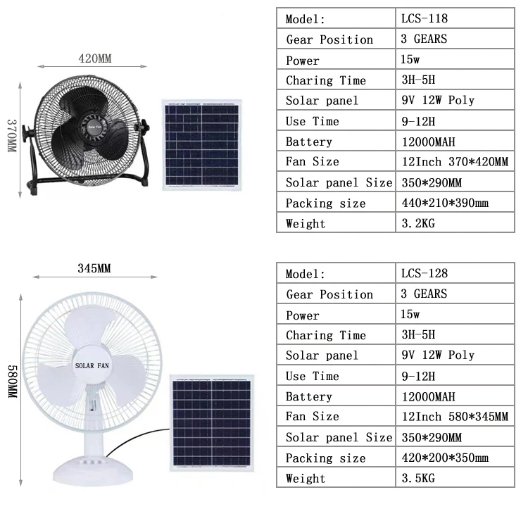 Rechargeable Fan with Solar Panel Table Desk Fan