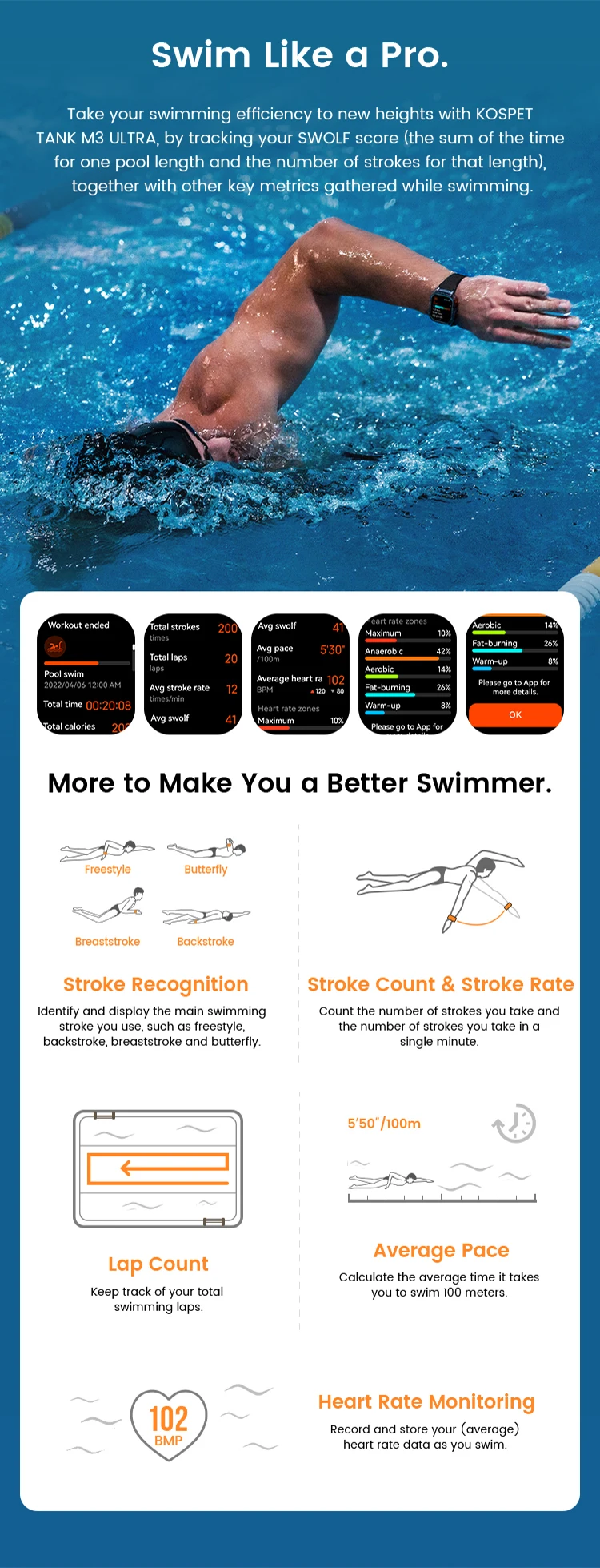 KOSPET TANK M3 Ultra Smart Watch