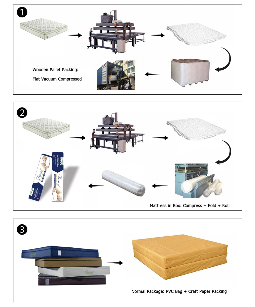 Popular Style 28cm Vacuum Rolled Up King Queen Full Size Memory Foam