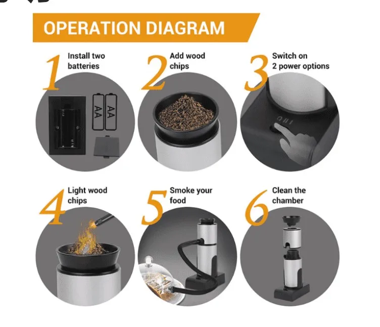 Smoking Gun Drink Meat Food Kitchen Smoke Gun Portable Handheld Smoke