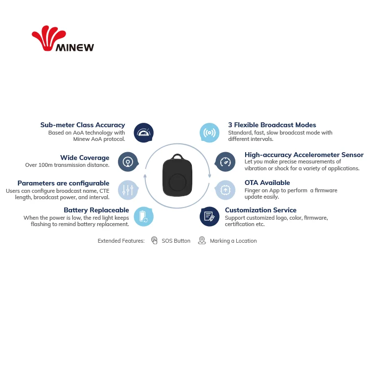 flexible broadcast low power bluetooth ble cheap accelerometer beacon sensor smallest ble tag asset tracking ble indoor beacon