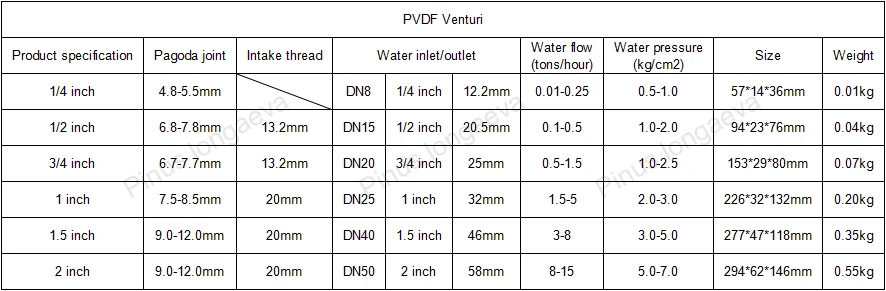 Pinus Longaeva 2 Inch PVDF Venturi Jet Device for Gas-Liquid Mixing