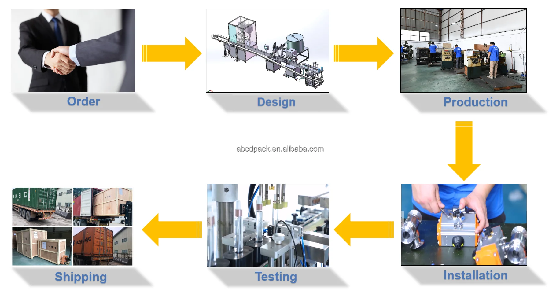 Capping Machine Flowchart Automatic Rotary Capping Machine Torque Control Single Head Lube Oil ...
