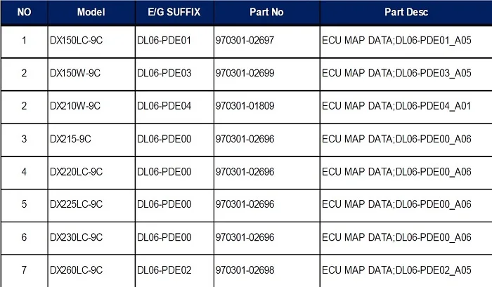 Doosan Daewoo DL06 Engine ECU Control Unit for Excavators - New 2020 ...