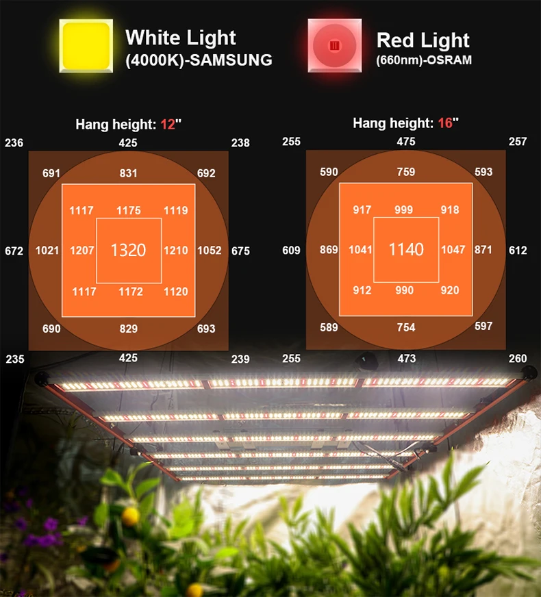 Hot Selling Highest Yielding 320w Led Grow Light Dimmable Full Spectrum
